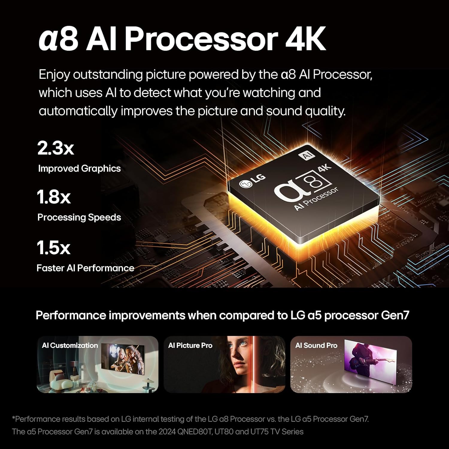 LG OLED Evo B4 55" 4K HDR Smart TV