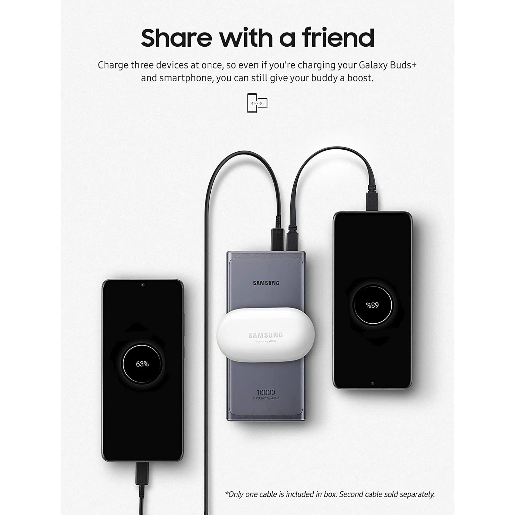 Samsung 10,000mAh Power Bank with Dual USB-C Ports and USB-C Cable