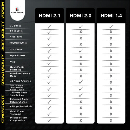 Pearstone HDA 8K Ultra-High Speed HDMI Cable