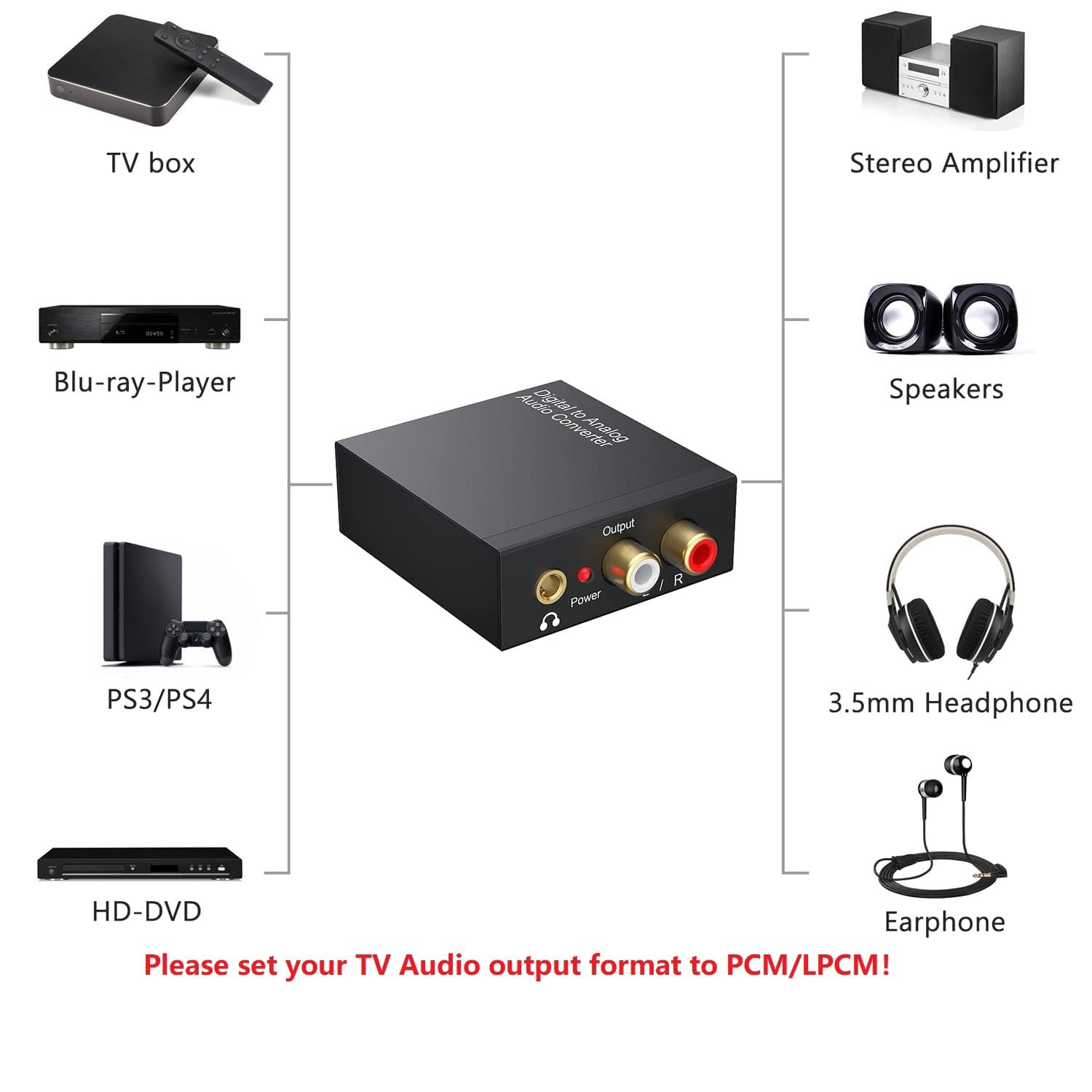 DAC 192KHz Digital to Analog Audio Converter Adapter (Optical to RCA/3.5mm)