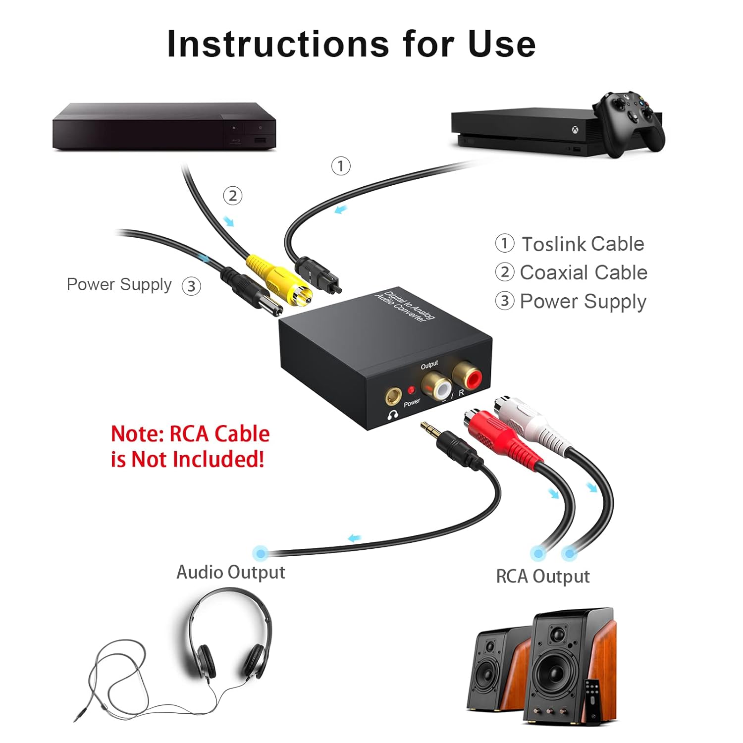 DAC 192KHz Digital to Analog Audio Converter Adapter (Optical to RCA/3.5mm)