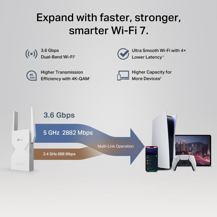TP-Link RE223BE BE3200 Wireless Dual-Band Wi-Fi 7 Range Extender