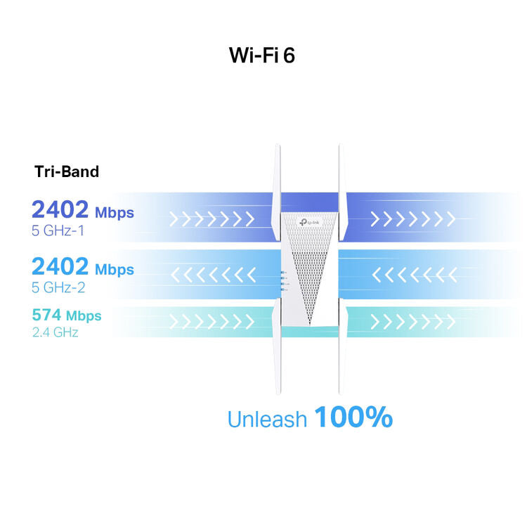 TP-Link RE815X AX5400 Tri-Band Mesh Wi-Fi 6 Range Extender