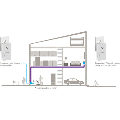 Netgear PLP2000 Powerline 2000 Network Extender Kit