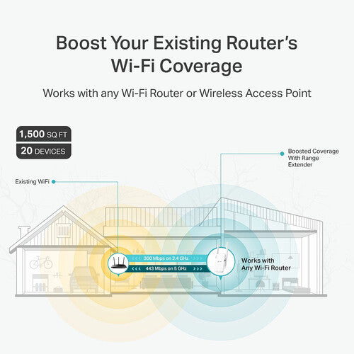 TP-Link OneMesh RE215 AC750 Wireless Dual-Band Wi-Fi Range Extender
