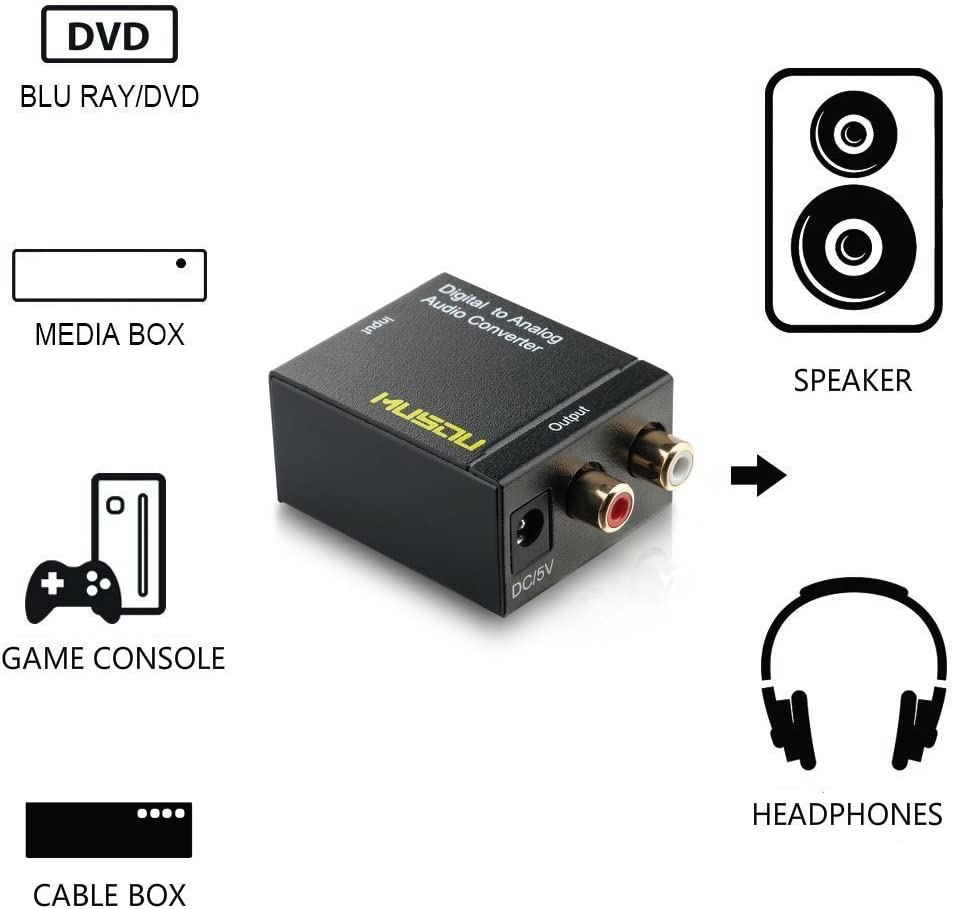 Musou Digital Optical Coax to Analog RCA Audio Converter Adapter with Fiber Optical Cable