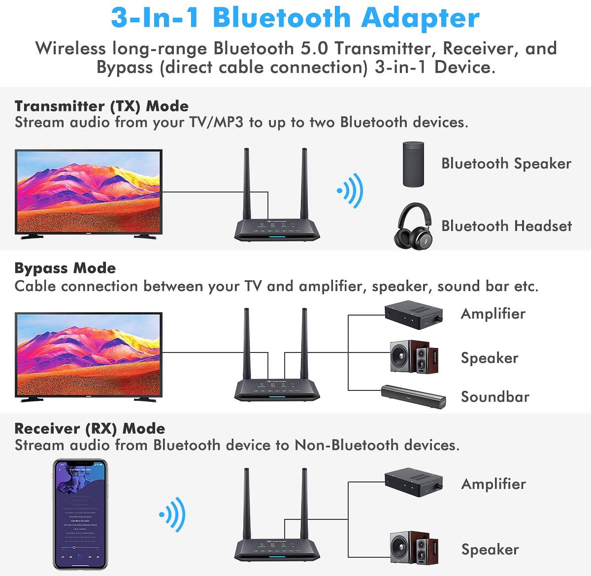 Fosi Audio BT05 Bluetooth 5.0 Transmitter & Receiver 3-in-1 Digital Optical and 3.5mm Wireless Audio Adapter for TV/Home Stereo System/Car/Nintendo Switch