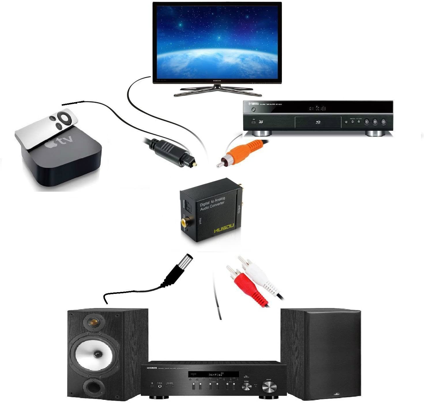 Musou Digital Optical Coax to Analog RCA Audio Converter Adapter with Fiber Optical Cable