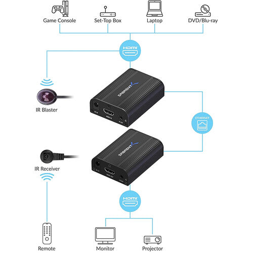 Sabrent 4K HDMI Extender over Cat 6 (200')