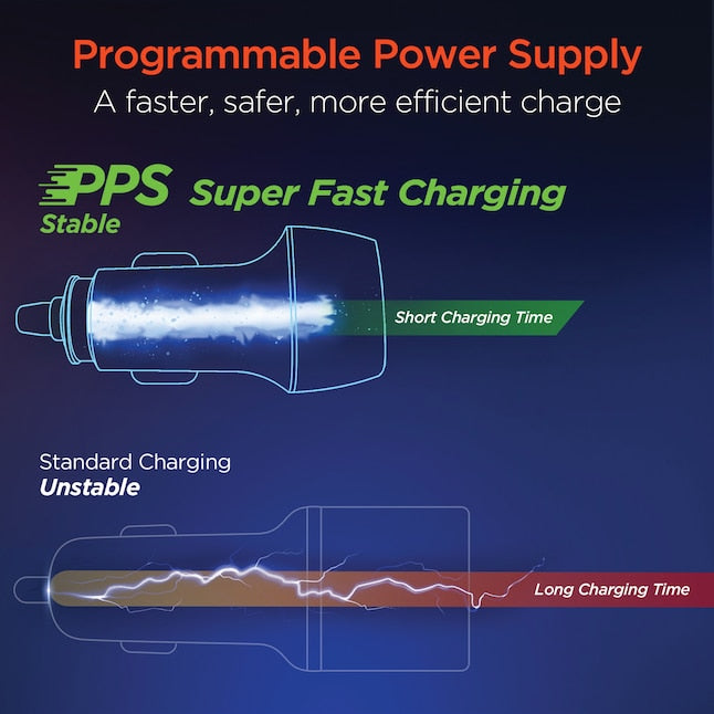 HyperGear SpeedBoost 25-Watt PD Lightning Car Kit