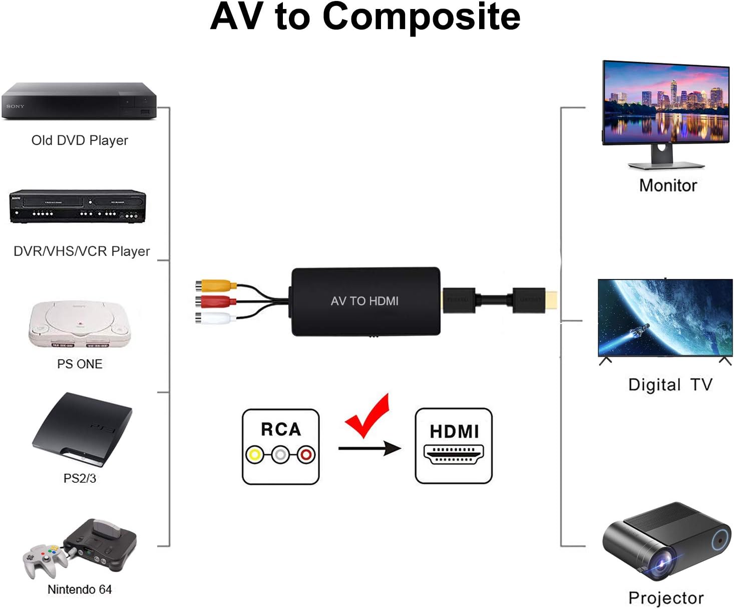 Composite Video (RCA) to HDMI Adapter