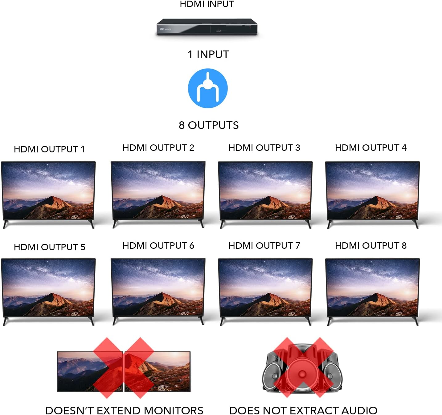 OREI HD-108-A 1x8 1080P HD HDMI Splitter