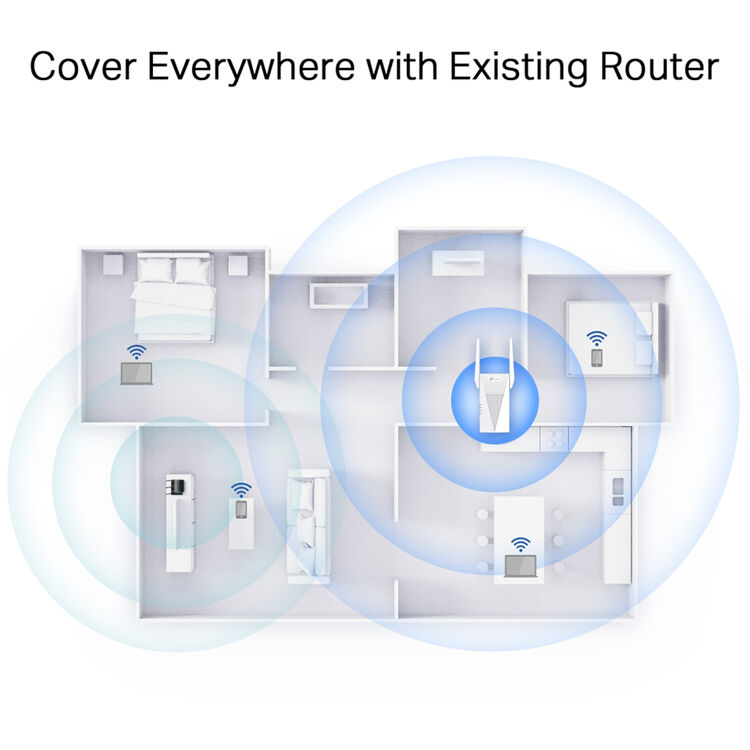 TP-Link RE615X AX1800 Dual-Band Wi-Fi 6 Range Extender