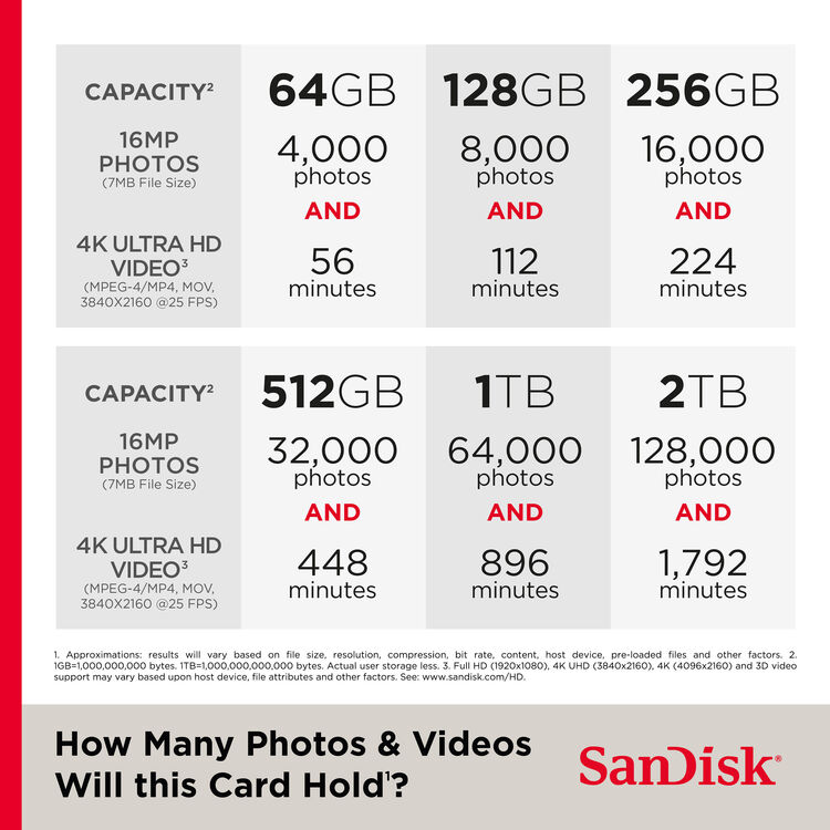 SanDisk microSD Express Memory Card