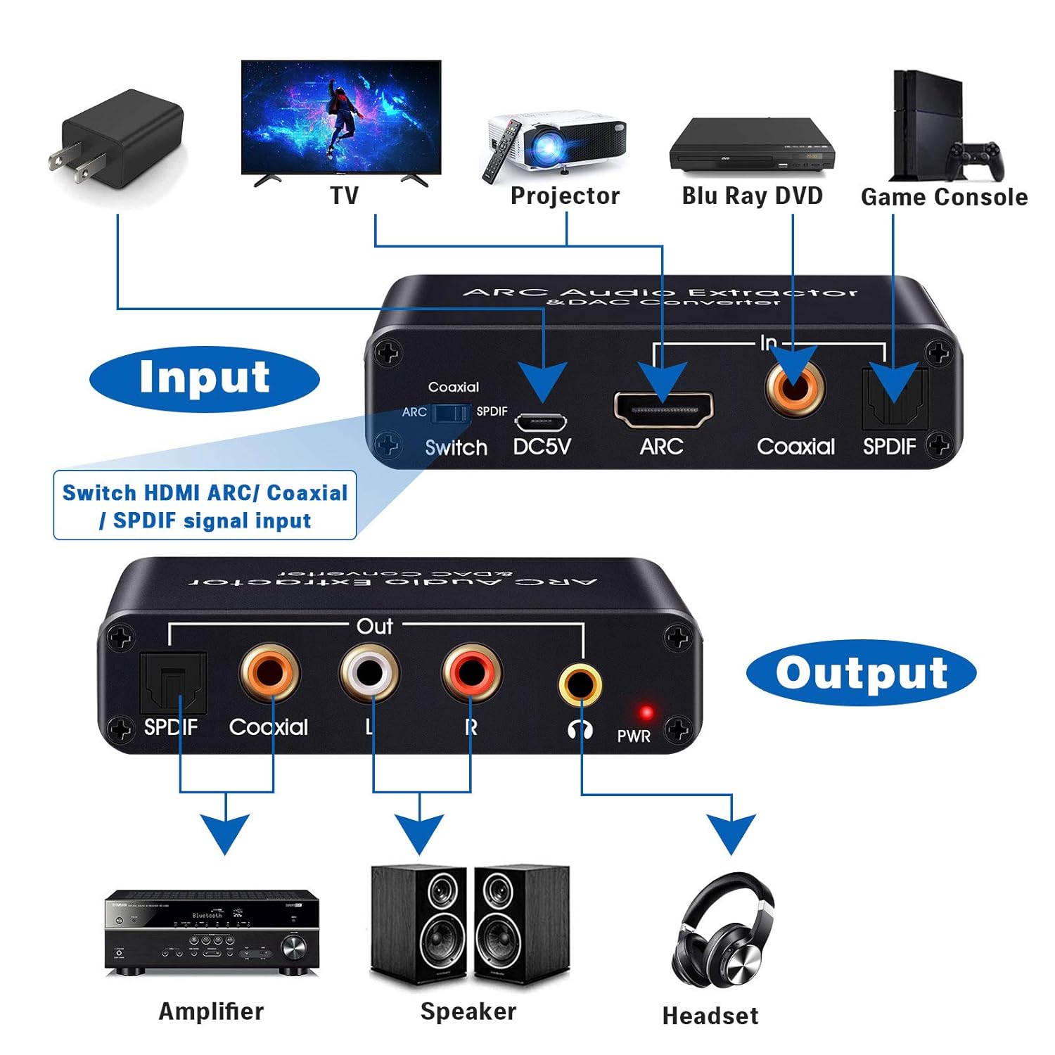 Tendak HDMI ARC Audio Extractor - Digital to Analog Audio Converter with HDMI ARC, SPDIF/Optical, 3.5mm Jack & Stereo L/R Outputs for TV