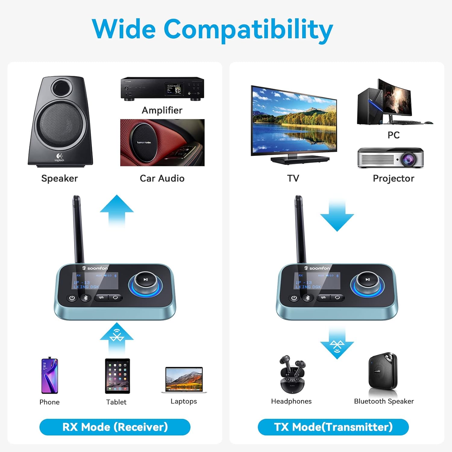SOOMFON Bluetooth Transmitter for TV 3-in-1 Bluetooth 5.0 Transmitter Receiver for TV