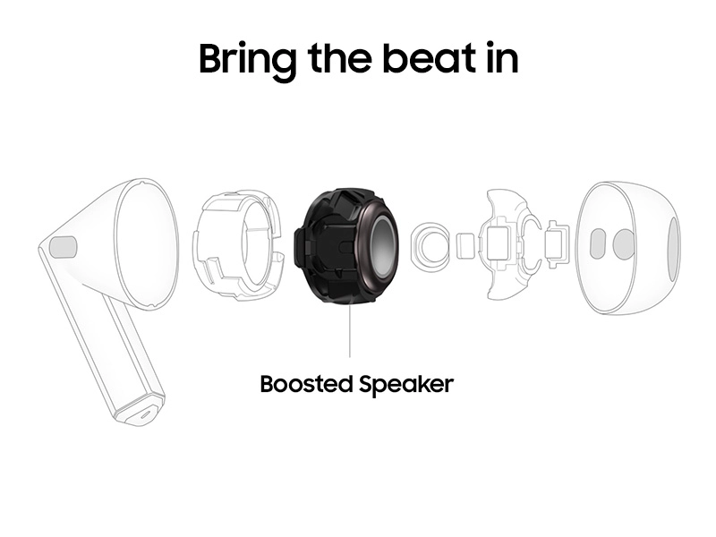 Samsung Galaxy Buds 3 AI True Wireless Bluetooth Earbuds