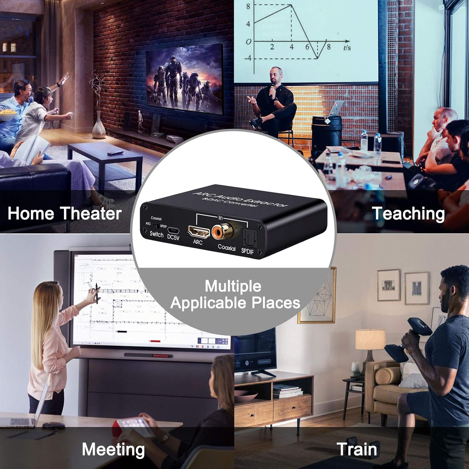 Tendak HDMI ARC Audio Extractor - Digital to Analog Audio Converter with HDMI ARC, SPDIF/Optical, 3.5mm Jack & Stereo L/R Outputs for TV