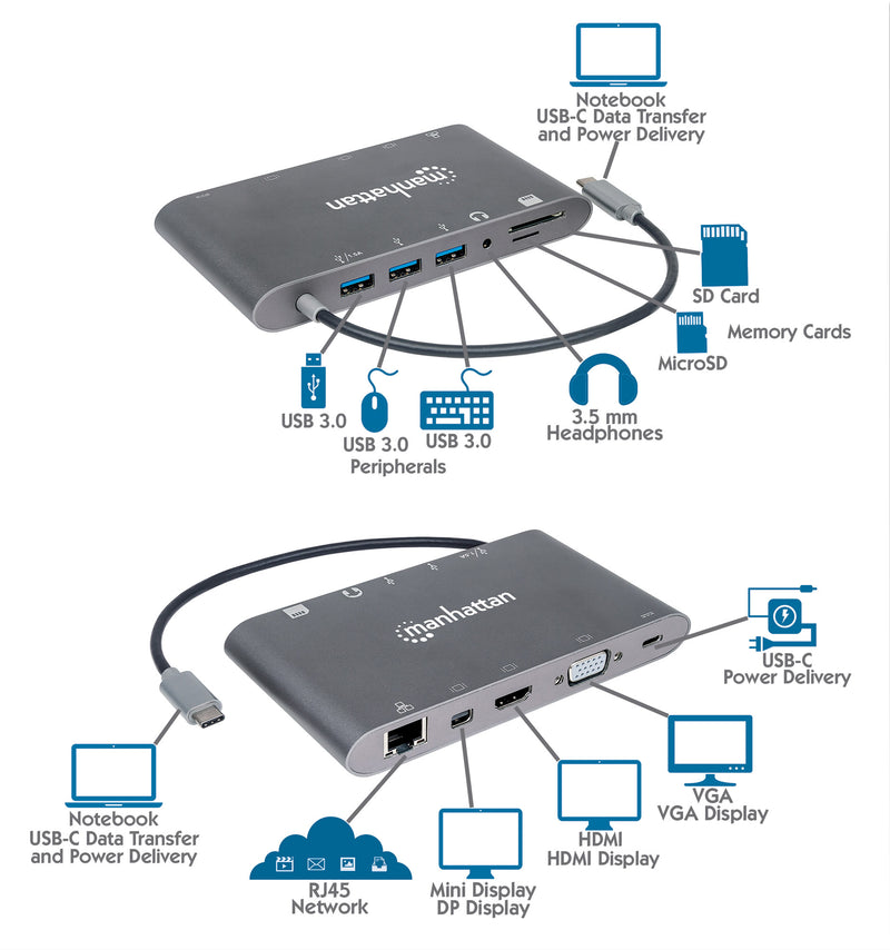 Manhatten SuperSpeed USB-C to 7-in-1 Docking Station